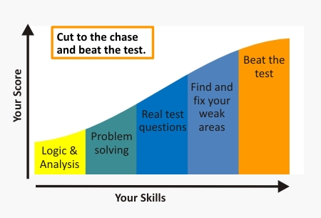 Build your LSAT skills.